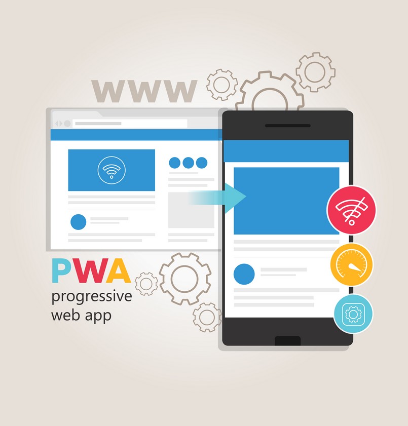 Imagem representando o PWA - Progressive Web Apps 