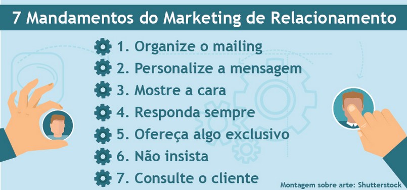 Representação visual dos 7 mandamentos do marketing de relacionamento